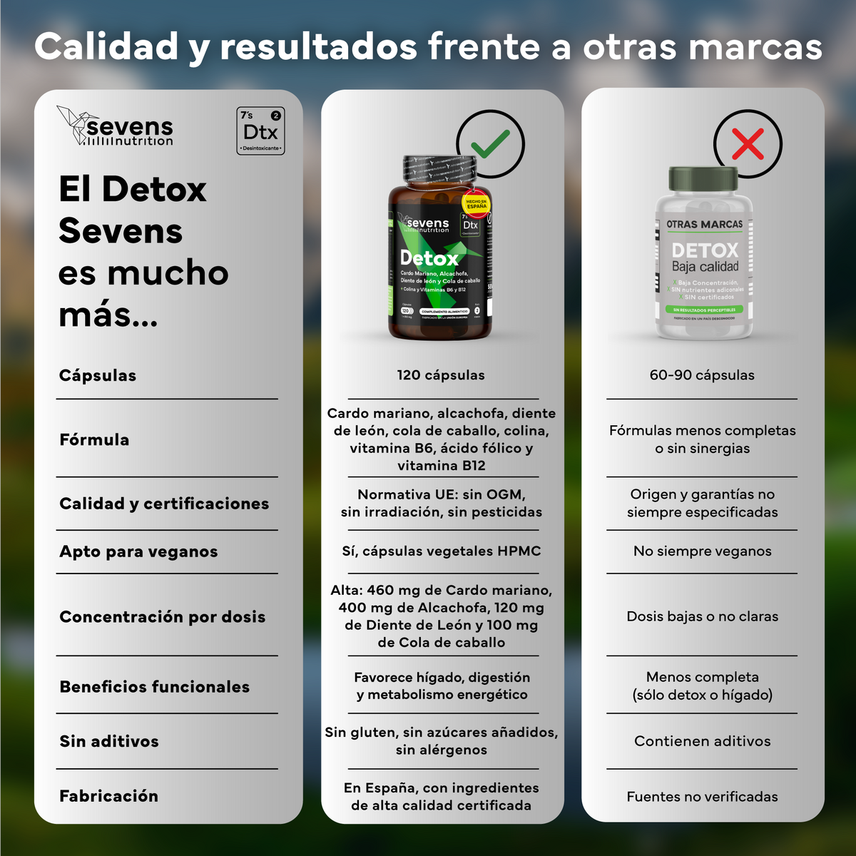 Pack 2x Cardo Mariano Detox Sevens Nutrition. Hígado Sano Y Depuración Natural._5