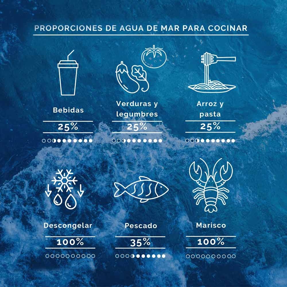 Enjuague de Agua de Mar hipertónica y Menta Aquamarina 250 ml