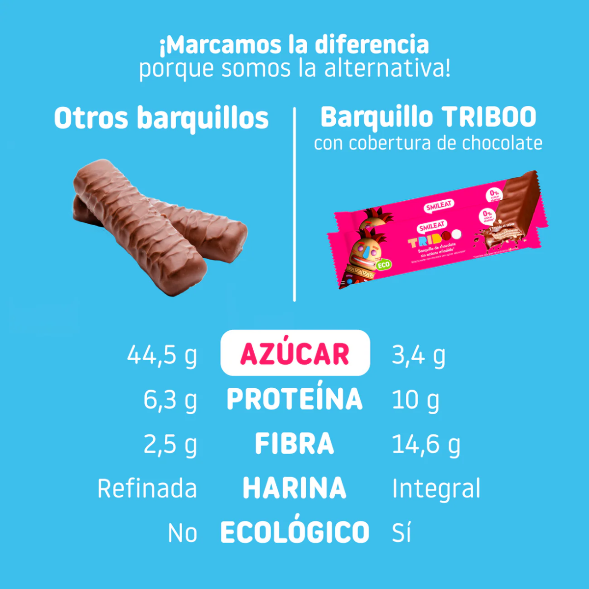 Pack 16x Barrita Barquillo recubierta de Chocolate ECO Smileat 40g