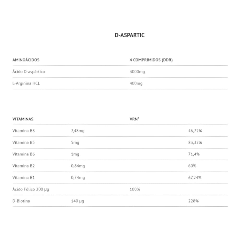 D-aspartic 120 Tab_1