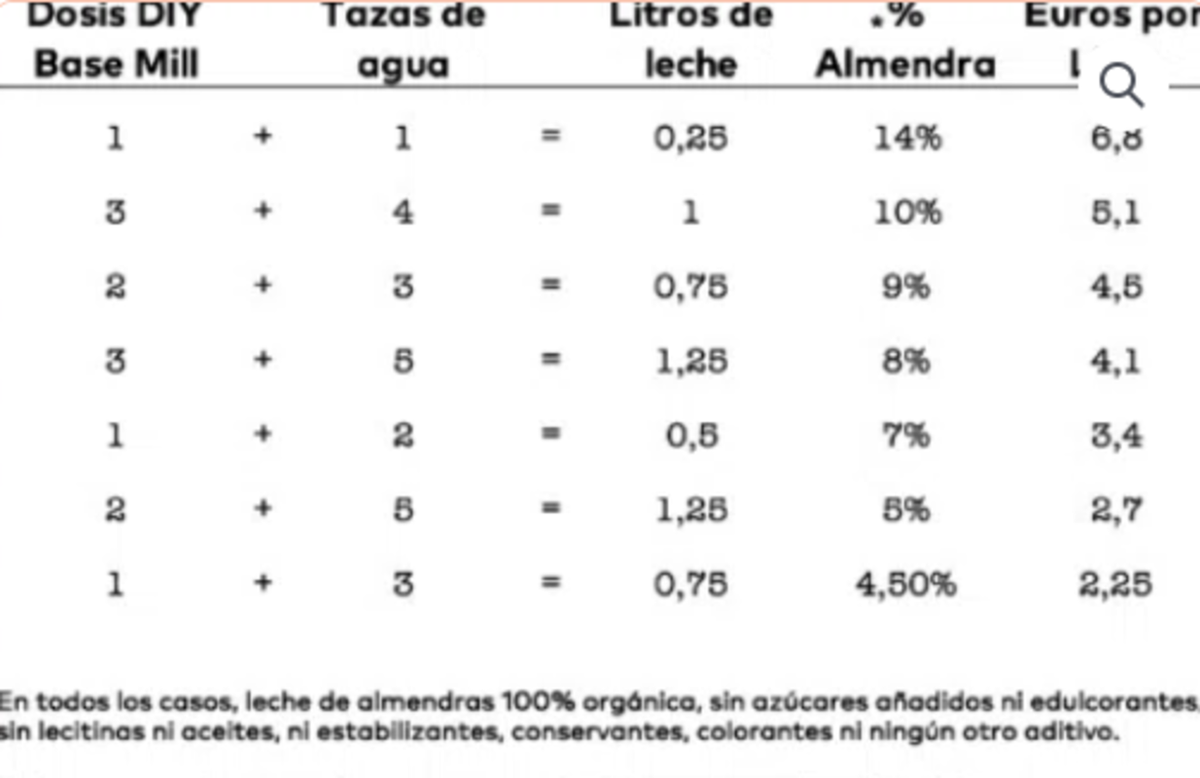 Leche De Almendra Diy Original Eco._4