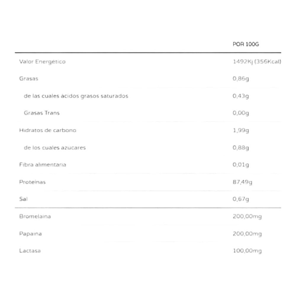 Iso Zero 500 Gr_1
