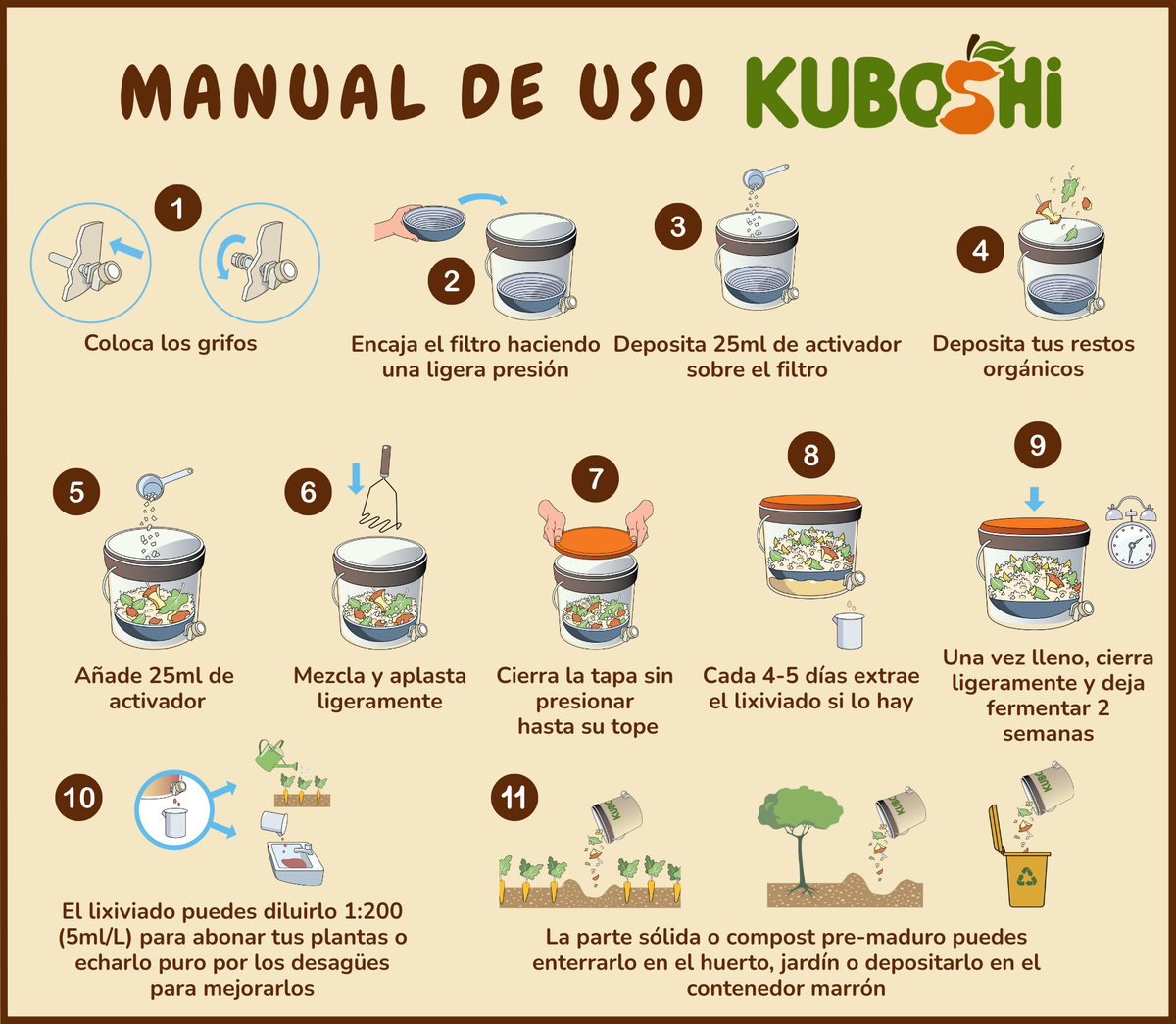Kuboshi Plus: Pack De Compostaje Bokashi_5
