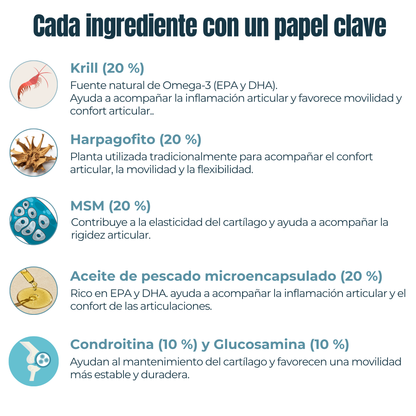 Condroprotector para perros y gatos – Movilidad y articulaciones – 100 g_3