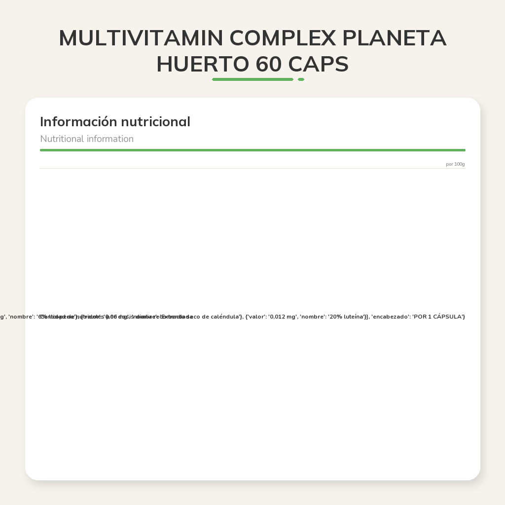 Información nutricional