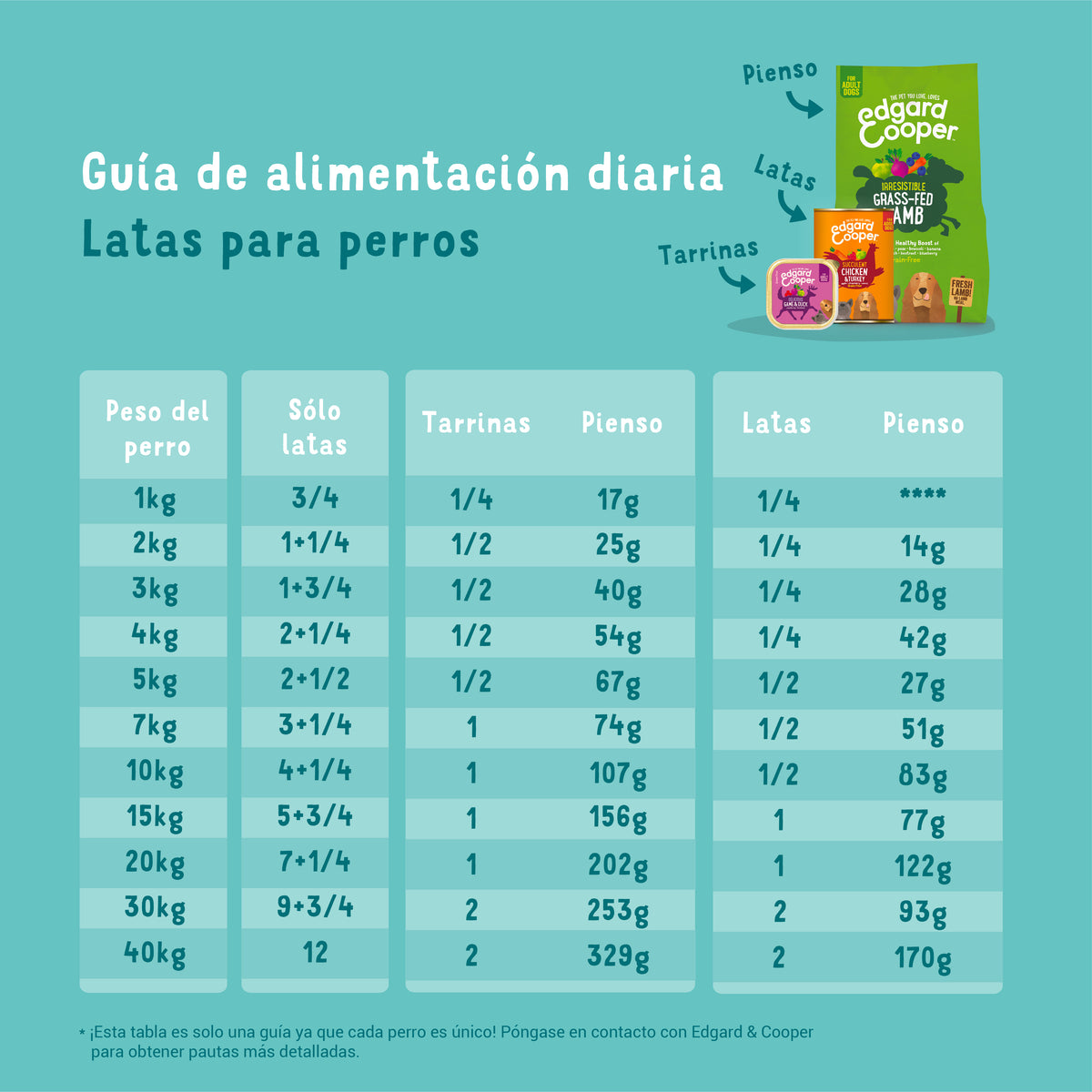 Lata de comida para perros con carne de caza y pato sin cereales | Edgard & Cooper 400 g