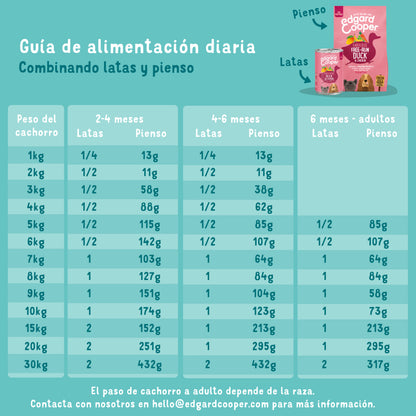 Lata de comida para cachorros de pato y pollo Sin Cereales | Edgard &amp; Cooper 400 g