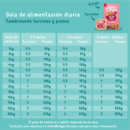 Tarrina de comida para perros con pollo ecológico y pescado sin cereales | Edgard &amp; Cooper 100 g