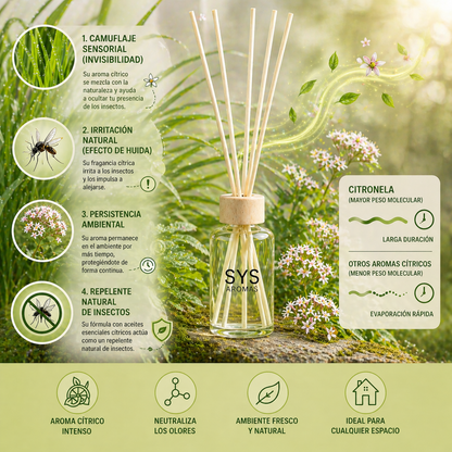 Ambientador Difusor Árbol Citronela Deco Diffuser SYS Aromas 90 ml | Cítrico y Herbal | Ayuda a Ahuyentar Mosquitos_2