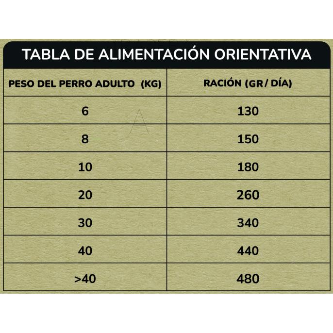 Pienso Natural Grain Free Superpremium Pollo y Pato 12 kg Planeta Huerto