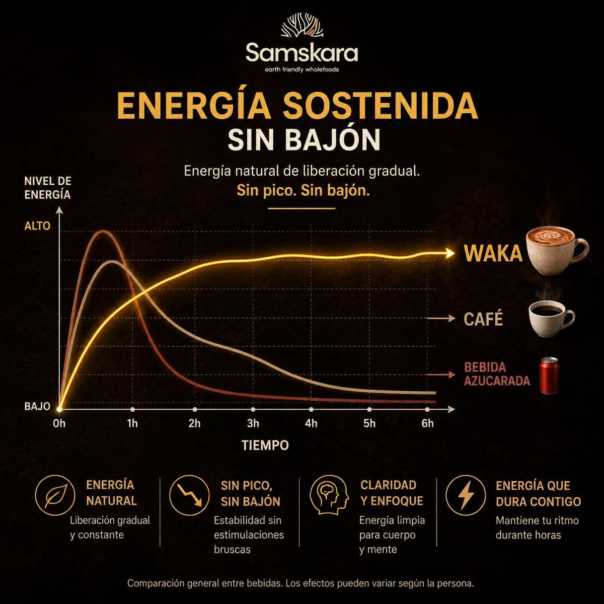 Waka 9 A.m — Mezcla Matutina Superfood Bio - Pack 2 X 160g (2 Envases Retail) | Superalimento Ecológico Vegano_3