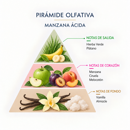 Recambio Mikado Manzana Ácida Mármol SYS Aromas 200 ml | Con Palos | Aroma Afrutado y Ácido | Refrescante_5