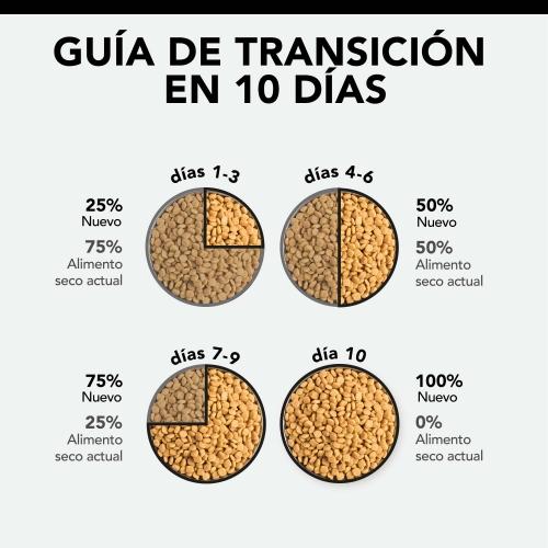 PRO PLAN Gato Esterilizado OPTIRENAL Salmón 1,5 Kg 1,5 kg