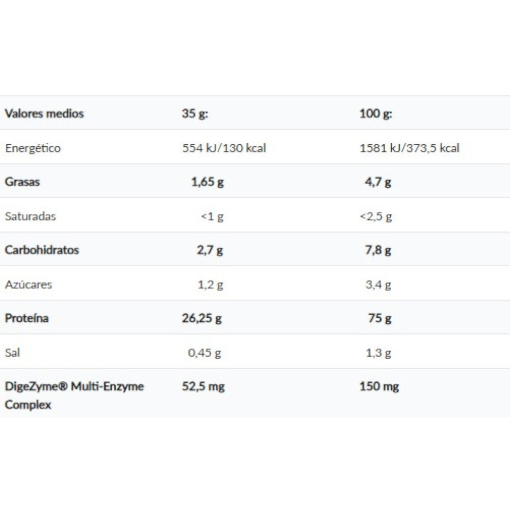 Whey Pro Fusion Protein - 2kg - Piña Colada - Proteina De Suero Whey - Amix Nutrition_1