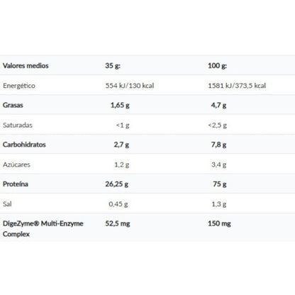 Whey Pro Fusion Protein - 2kg - Piña Colada - Proteina De Suero Whey - Amix Nutrition_1