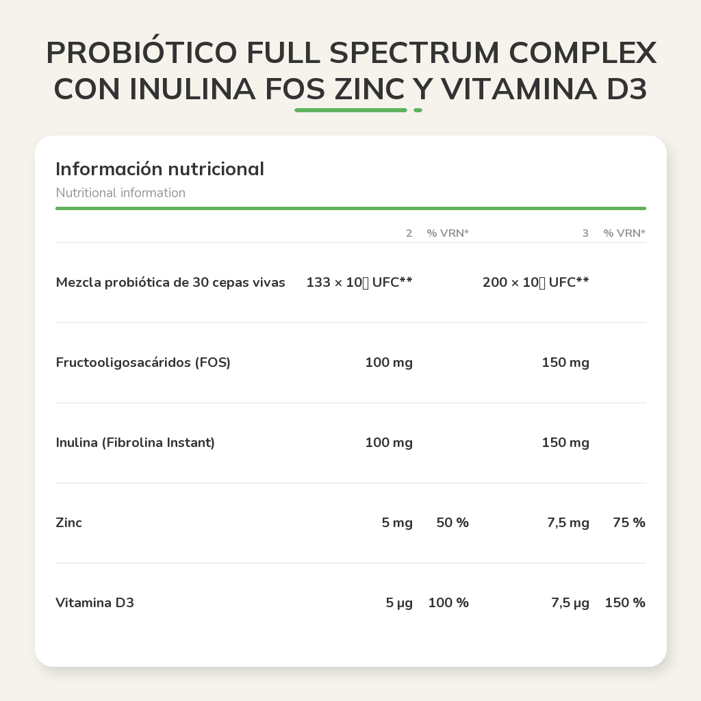 Información nutricional