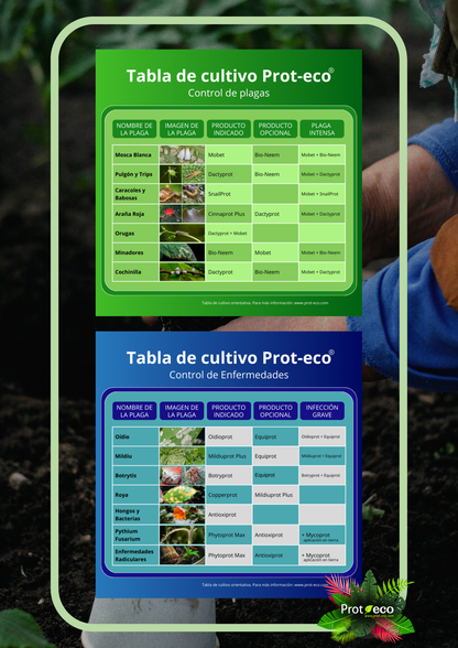 Anticaracoles ecológico contra caracoles y babosas Snailprot Prot-eco 100 ml + pipeta dosificadora 5 ml gratis_5