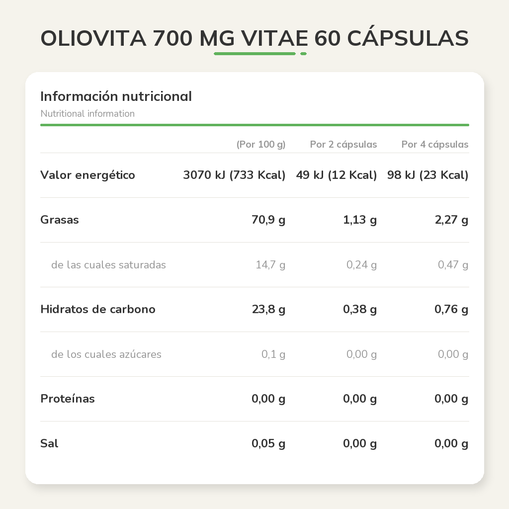 Información nutricional