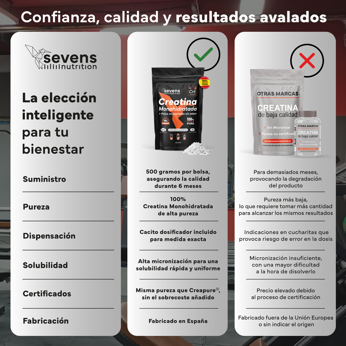Pack 2x Creatina Monohidratada Sevens Nutrition. Más Fuerza, Energía Y Resistencia._5