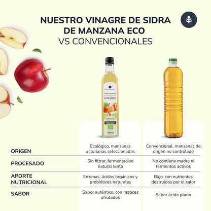 Pack 3x Vinagre de sidra de manzana sin filtrar ECO Planeta Huerto 500 ml
