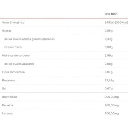 Iso Zero 2 Kg White Milkachoc_1