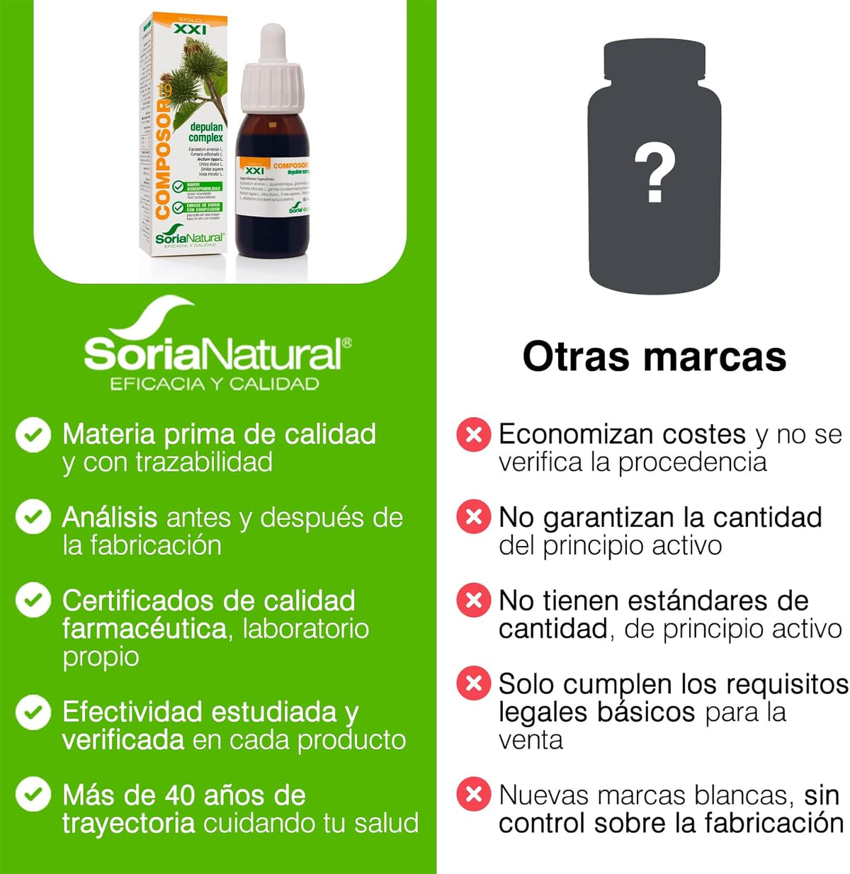 Composor 19 Depulán Soria Natura 50 ml