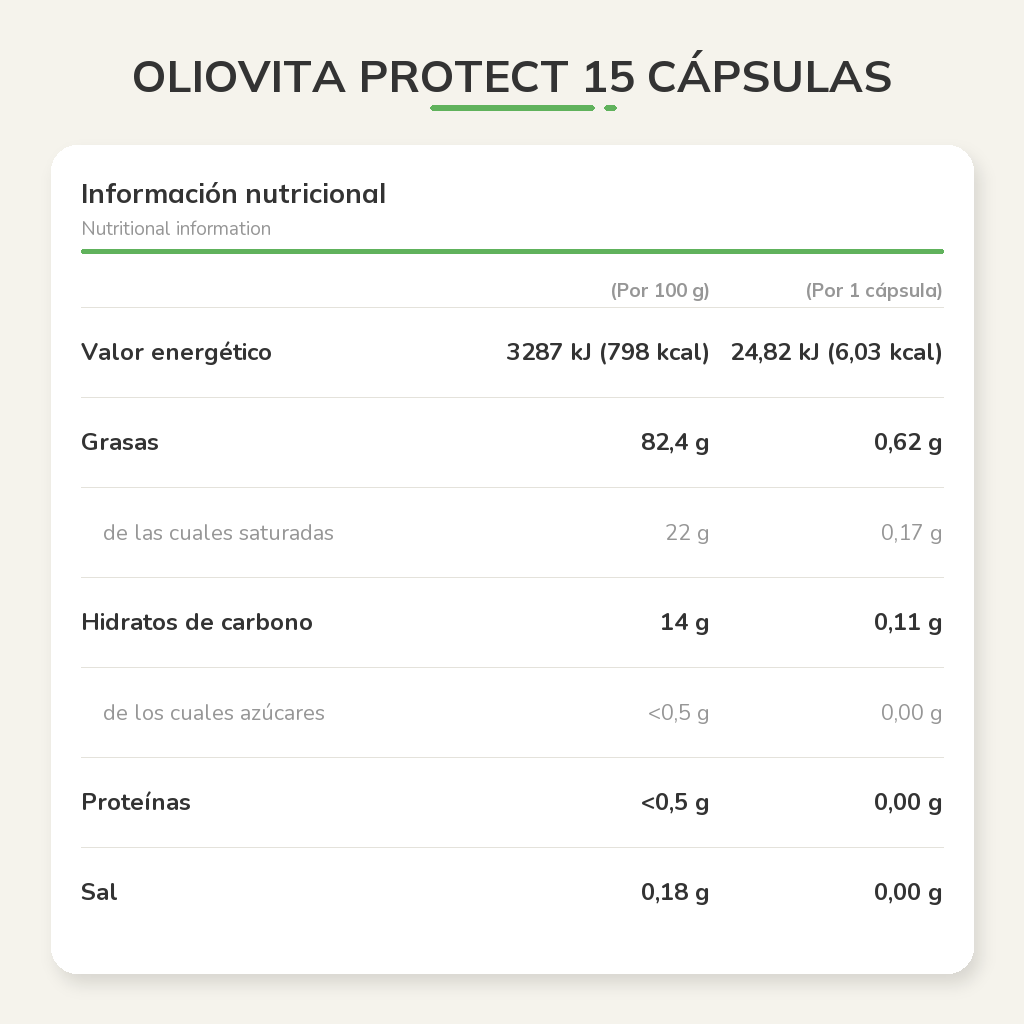 Información nutricional