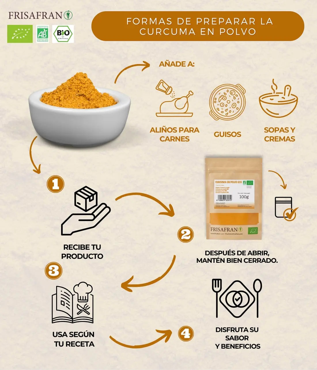 Cúrcuma En Polvo Ecológica - Calidad Y Sabor | Frisafran 200 G_4