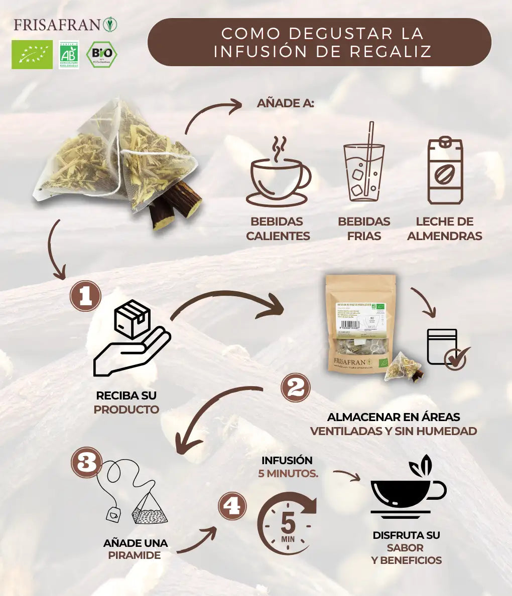 Infusión De Regaliz Digestiva Ecológica En Pirámides | Calidad | Frisafran 15 Uds_4