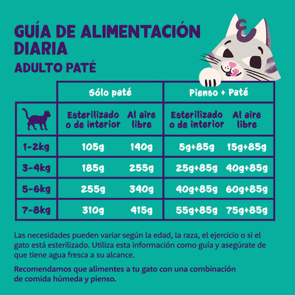 Comida húmeda gatos paté Tarrina Pavo y Pollo Edgard &amp; Cooper 85 g