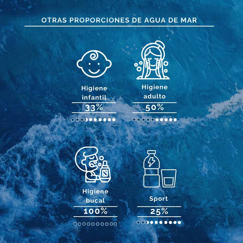 Agua de Mar Isotónica Bag in Box Aquamarina 20 L