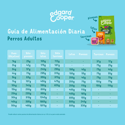 Comida húmeda para perros Cordero y Carne de Vacuno Edgard &amp; Cooper 400 g