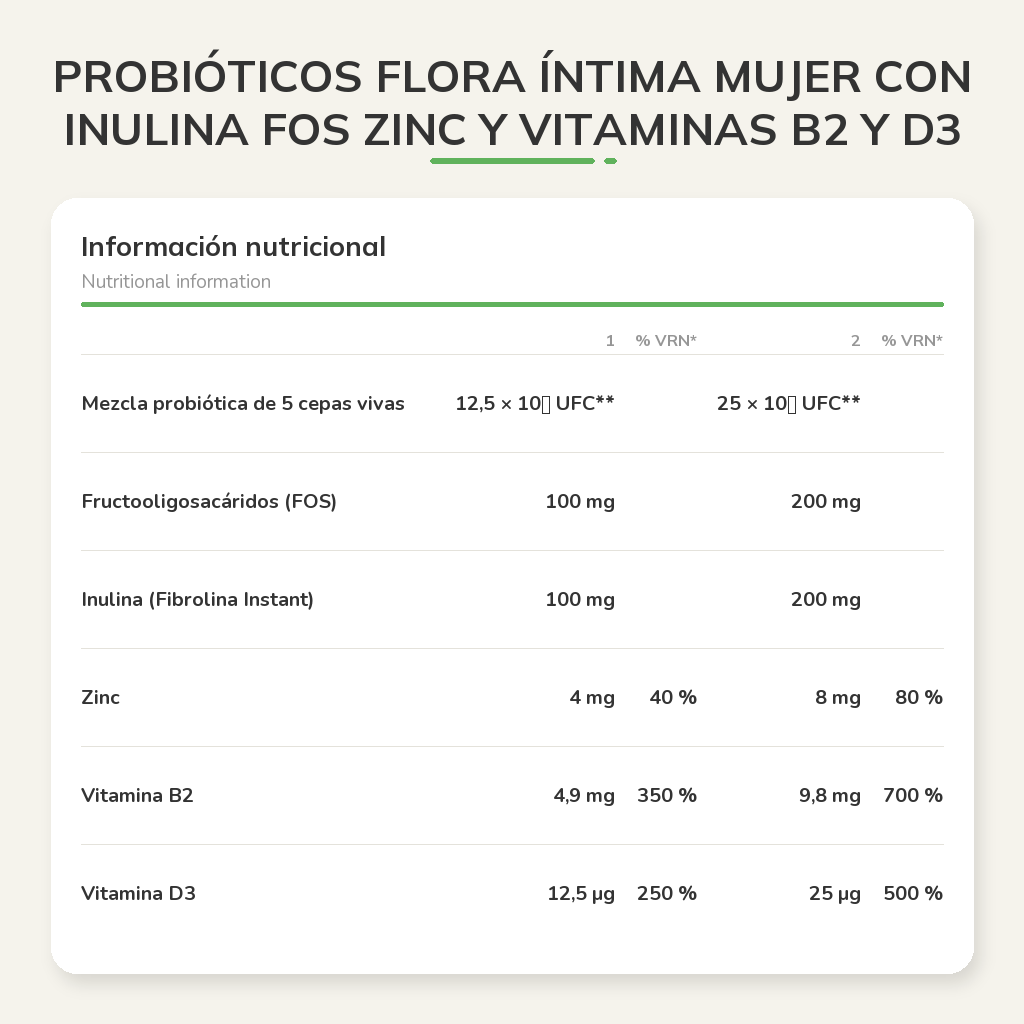 Información nutricional