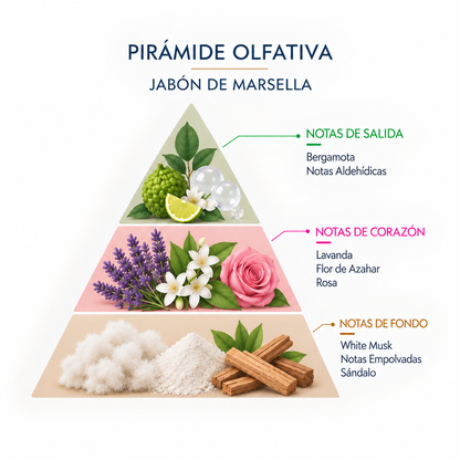 Esencia Natural Jabón de Marsella SYS Aromas 12 ml | Aroma Fresco y Limpio | Para Quemadores y Humidificadores_3