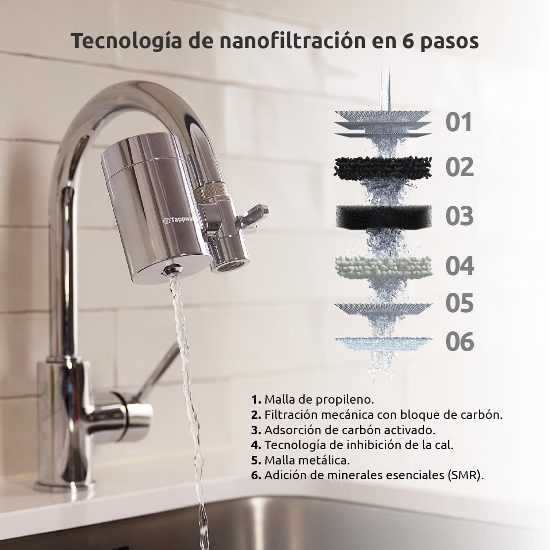 Pack anual Filtro para grifo EcoPro Chrome SMR Tappwater