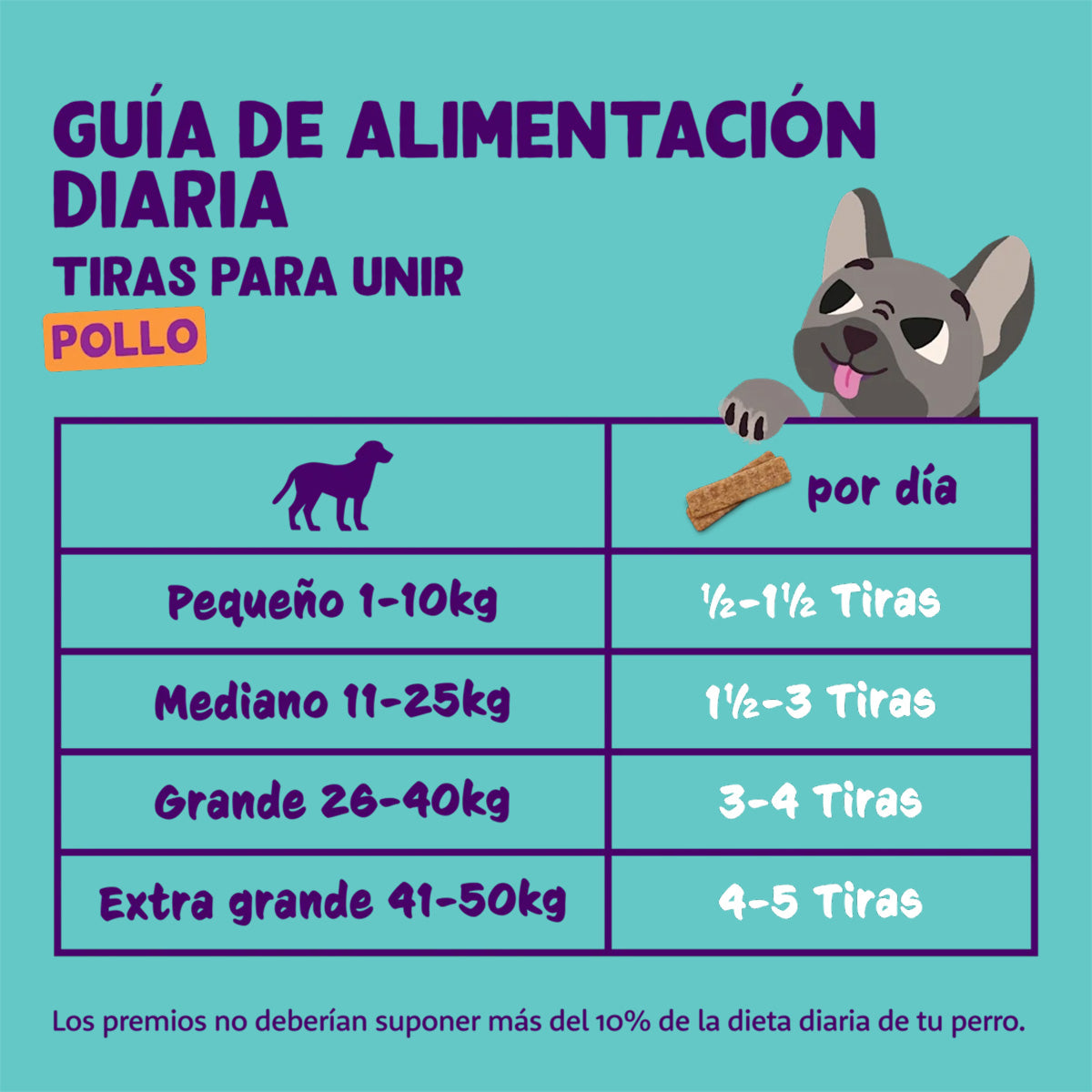 Tiras de Pollo Edgard Cooper 75 g