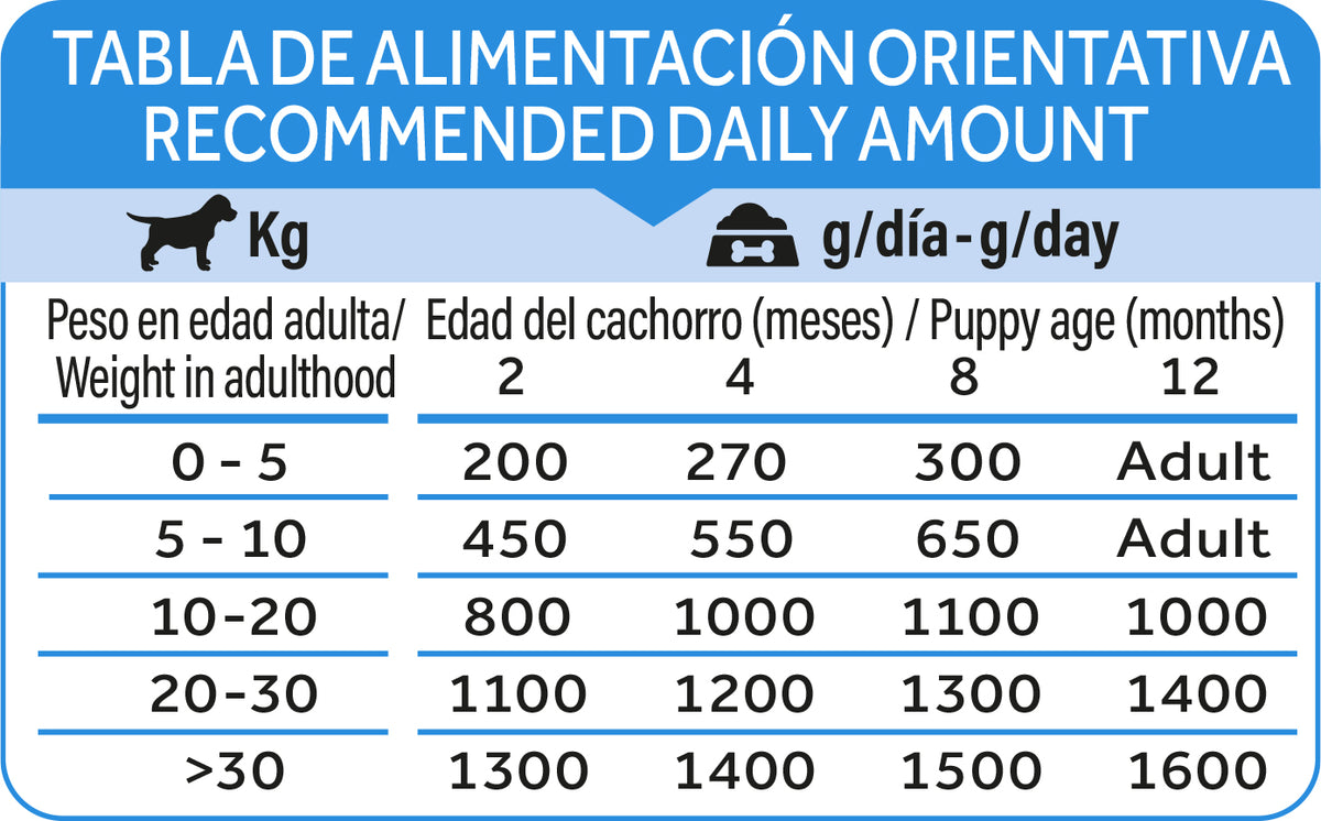 Dibaq Natural Moments Cachorro Pavo Y Plátano ,12 Latas X 190gr_5