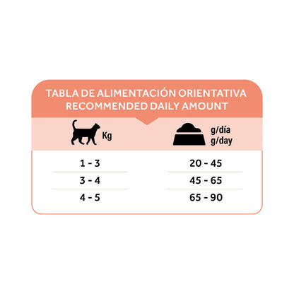 Dibaq Natural Moments 5 Star Esterilizado Salmón 1,5 Kg_5