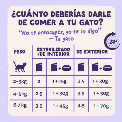 Sobres de comida húmeda Pato &amp; Pavo en Salsa para Gatos Adultos | Edgard &amp; Cooper 85 g
