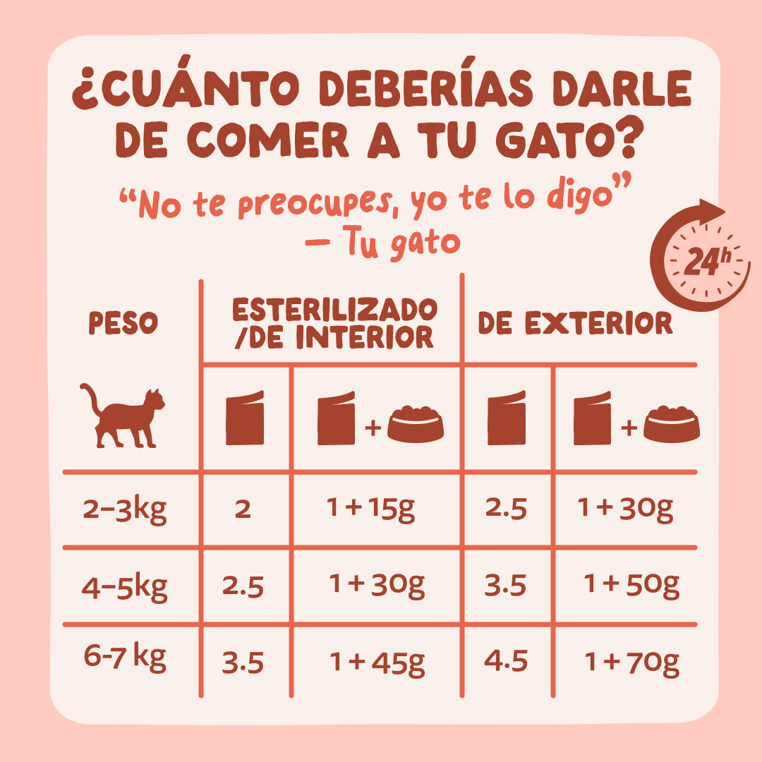 Sobre de Comida Húmeda Trucha & Pollo en Salsa para Gatos Edgard & Cooper 85 g