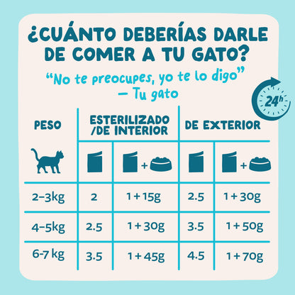 Sobres de comida húmeda Atún &amp; Pollo en Salsa para Gatos Adultos | Edgard &amp; Cooper 85 g