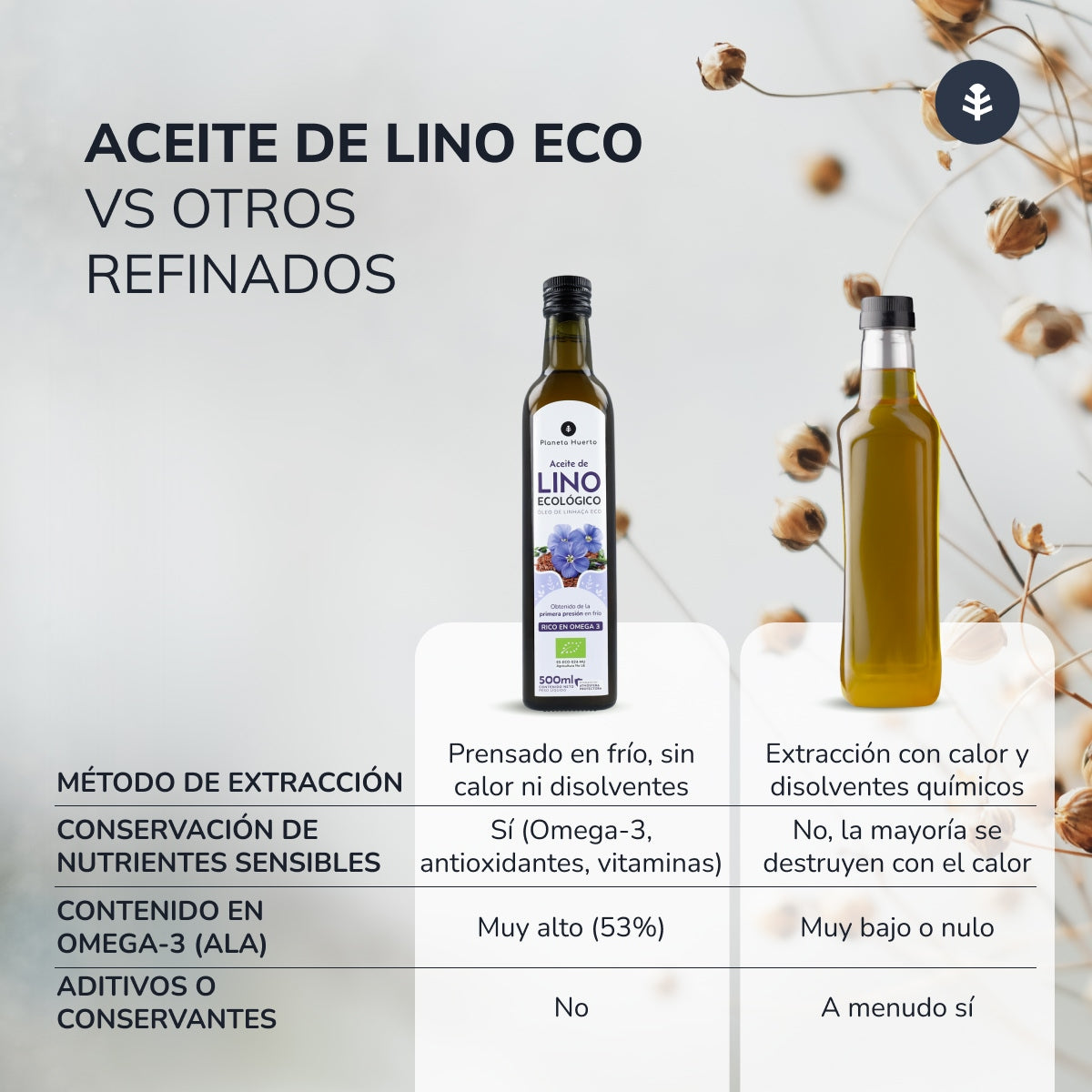 Pack 3x Aceite de Lino prensado en frío ECO Planeta Huerto 500 ml