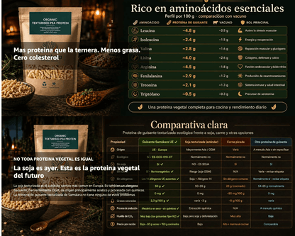 Proteína De Guisante Texturizada Bio - 4kg (500g Envase Retail + 3,5kg Bolsa Granel De Recarga) | Proteína Vegetal_5