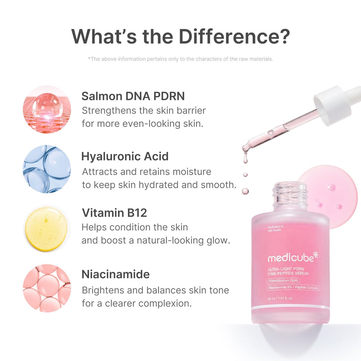 PDRN Pink Peptide Serum Ultra Light Medicube 30 ml