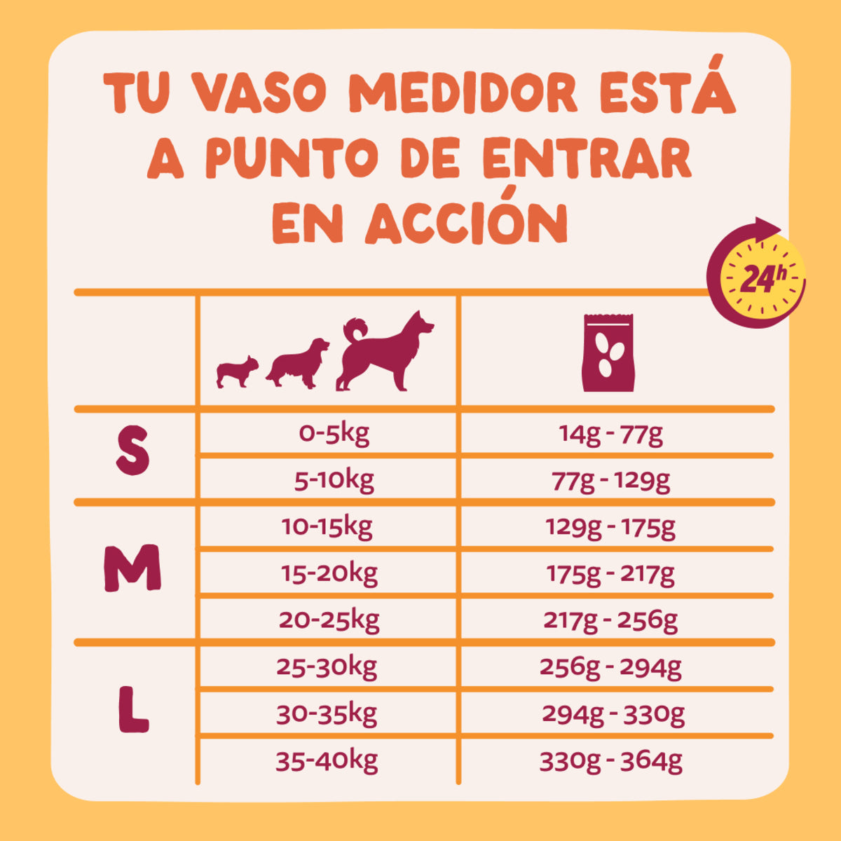 Pienso para perros Pollo de corral Edgard & Cooper 7 kg