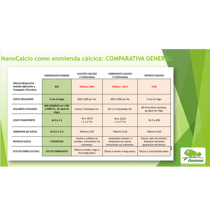 Enmienda Cálcica Nanocalcio Chamae Líquido Uso Profesional 5 Litros. El Calcio Eficiente. Sin Costes De Aplicación_1