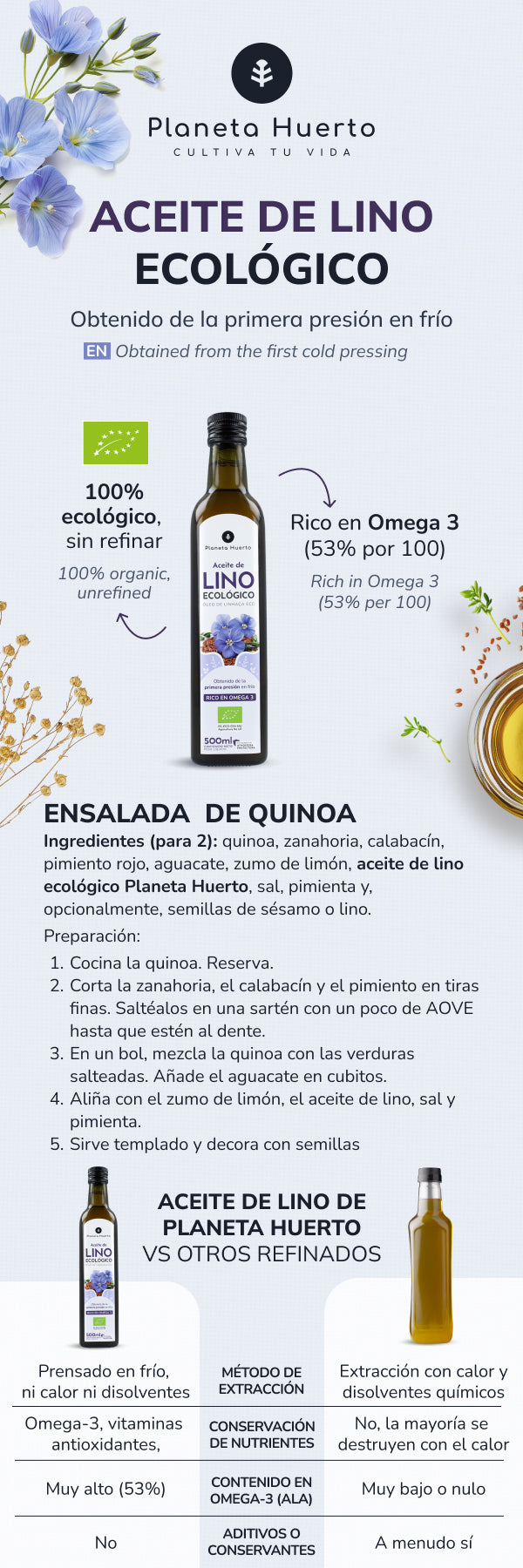 Pack 2x Aceite de Lino prensado en frío ECO Planeta Huerto 500 ml