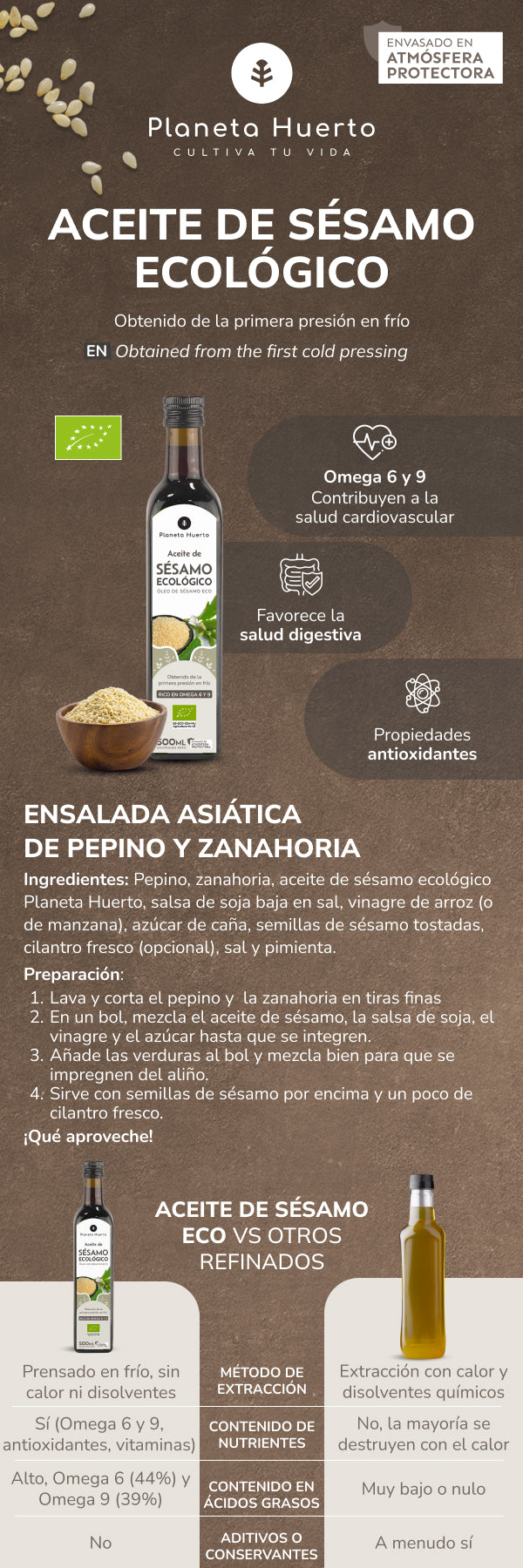Pack 2x Aceite de Sésamo prensado en frío ECO Planeta Huerto 500 ml