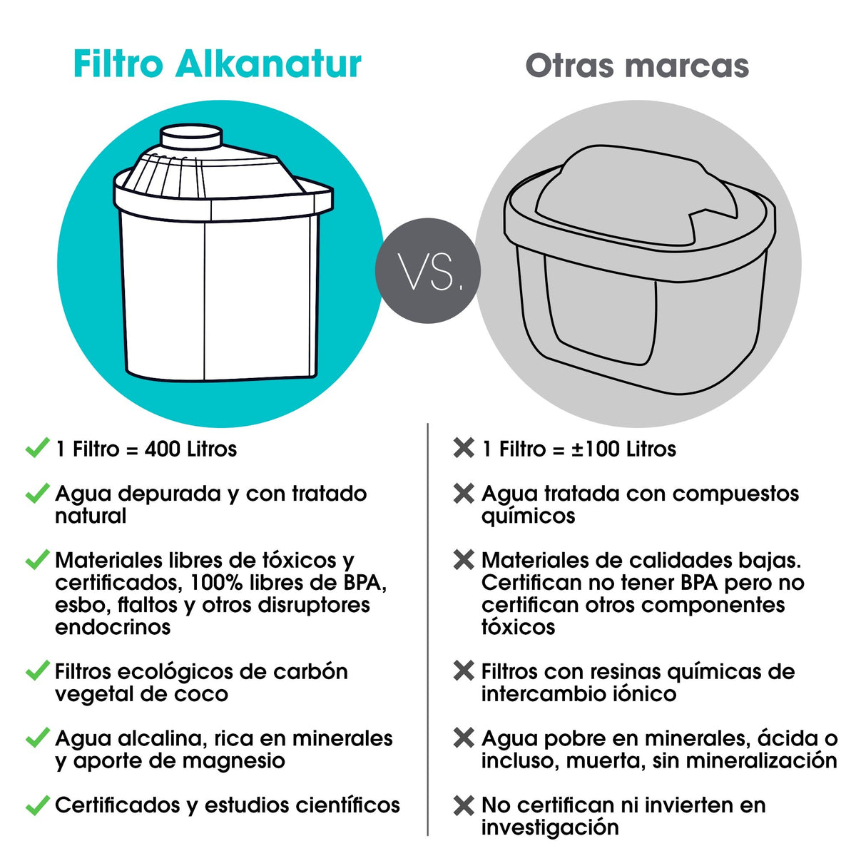 Filtro Alkanatur Drops Fórmula Original