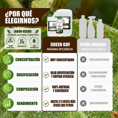 GREEN GOF Jabón Potásico Premium, 5L. Concentrado - Hongos Y Plagas - Actúa Por Contacto._3